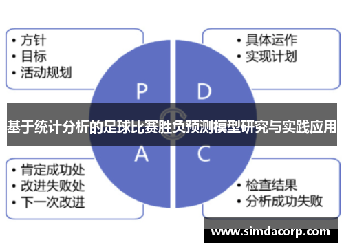 基于统计分析的足球比赛胜负预测模型研究与实践应用